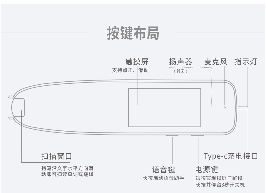 词典扫描笔