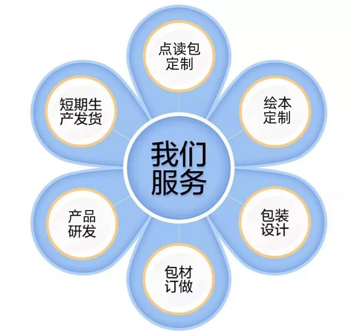 点读笔工厂代工需要具备哪些条件-2.jpg