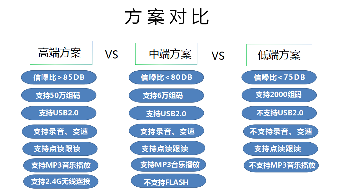Wifi点读笔VS蓝牙点读笔技术对比-1