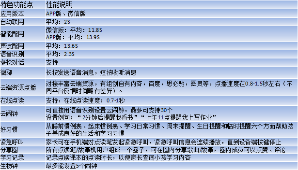 Wifi点读笔VS蓝牙点读笔技术对比- (1).png